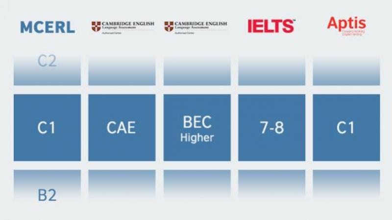 c1-english-level-british-council